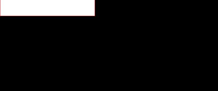 Genius Properties Ltd. graph
