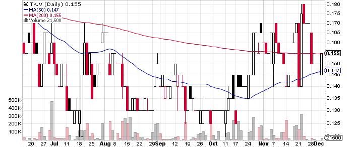 Tinka Resources Limited graph